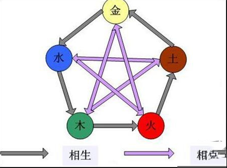 命理五行你知道多少？