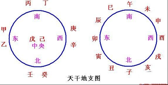 天干地支的正确读音？