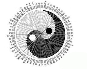 生辰八字与姓名的关系？