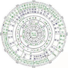 生辰八字与五行的关系？