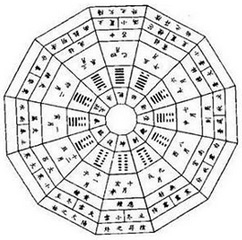 免费婚姻八字配对？