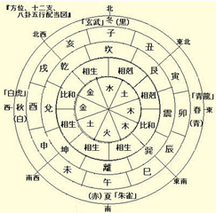 什么是八字相生相克？