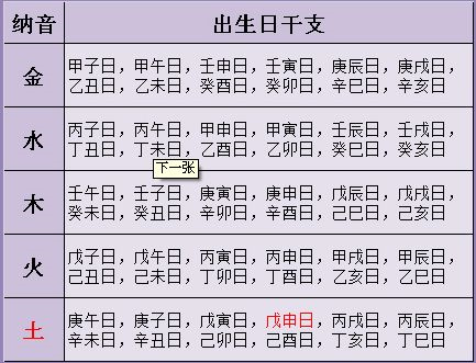 八字日格分析造化与成就（二）？