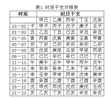 八字用神究竟有啥用处？