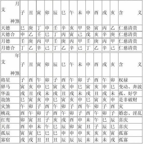 八字孤辰与寡宿的具体含义（一）？