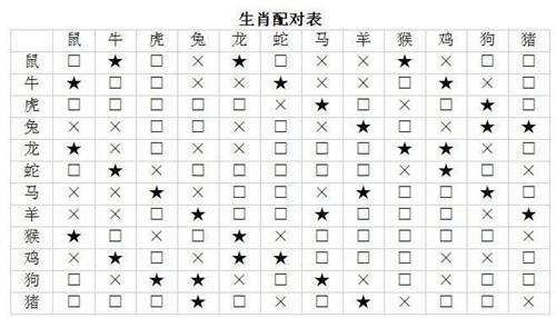 八字“六冲”会带来哪些疾病？