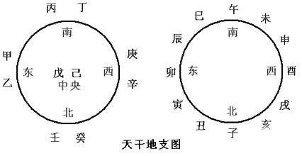 八字干支”纯阴、纯阳”的优劣势？
