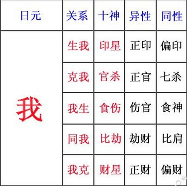 八字解析十神有缺会怎么样（一）？