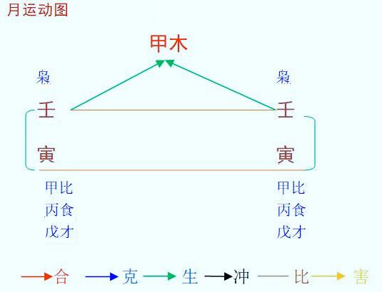 2022壬寅年壬寅2月八字甲木命之解读？
