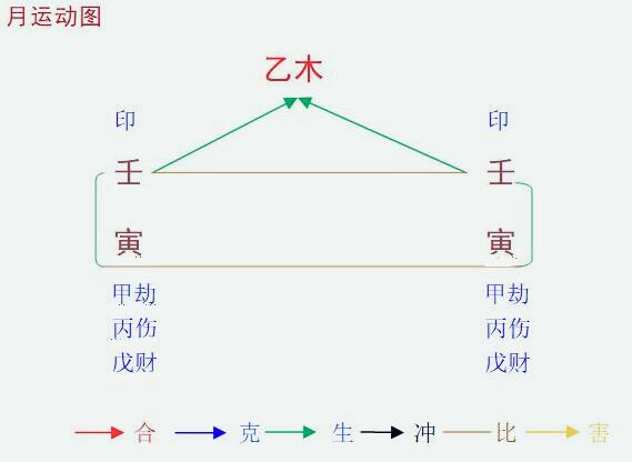 2022壬寅年壬寅2月八字乙木命之解读？