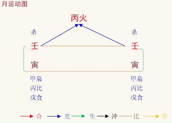 2022壬寅年壬寅2月八字丙火命之解读？