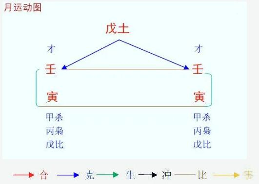 2022壬寅年壬寅2月八字戊土命之解读？