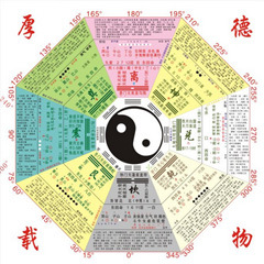 怎么合八字算命