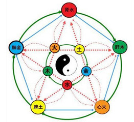 姓名八字测吉凶