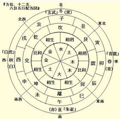 推八字算命法解析