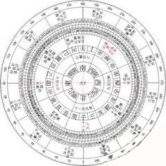 根据生辰八字算命