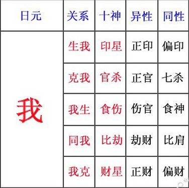 八字七杀太重如何化解