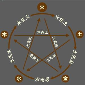 四柱八字里代表金的数字