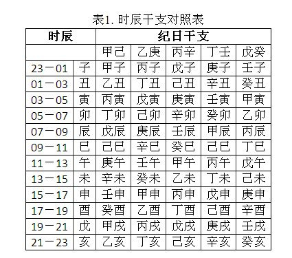 四柱八字喜用神详解