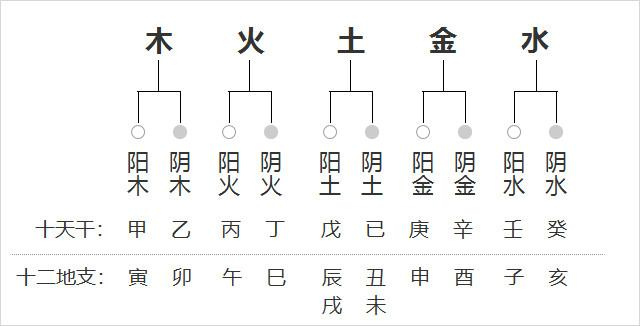 生辰八字阴阳平衡详解