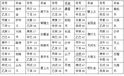 算命纳音重要还是日干重要