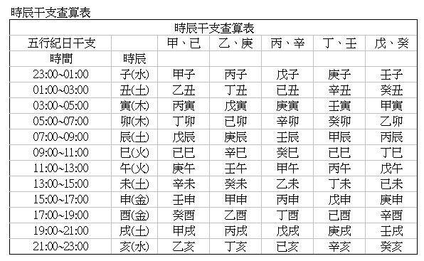 农历算八字