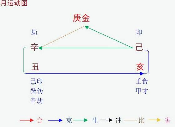 2021辛丑年己亥11月八字庚金命人运程