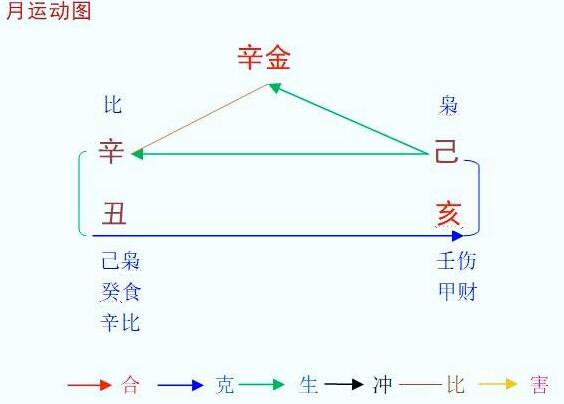 2021辛丑年己亥11月八字辛金命人运程