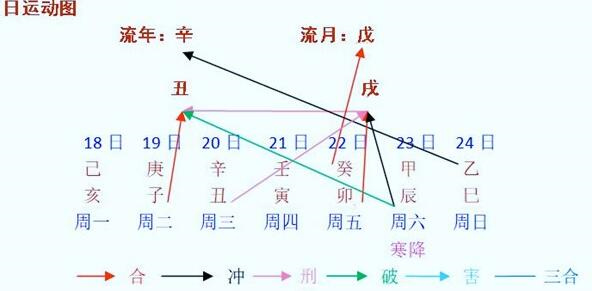 每周八字阳命人运程早报（10月18日～24日）