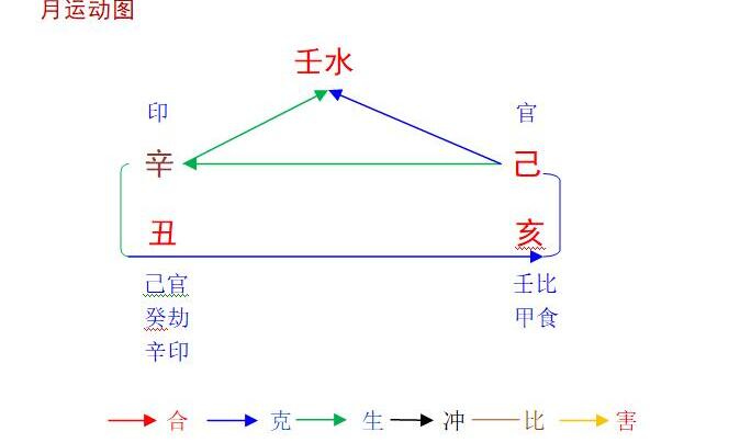 2021辛丑年戊己亥11月八字壬水命人运程