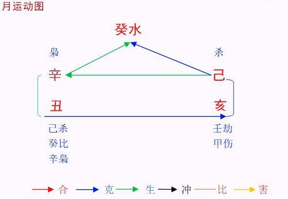 2021辛丑年己亥11月八字癸水命人运程