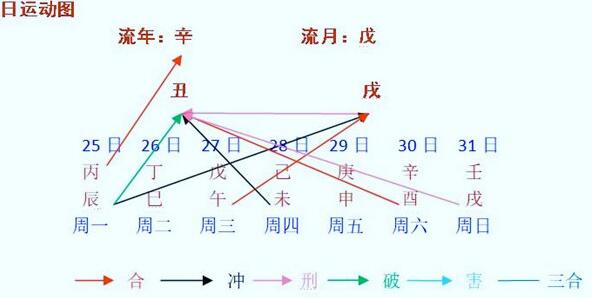 每周八字阴命人运程早报（2021年10月25日～31日）