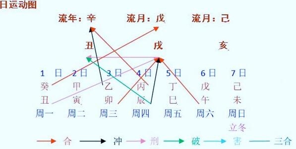 每周八字阳命人运程早报（11月1日～7日）