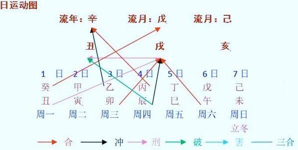 每周八字阴命人运程早报（11月1日～7日）
