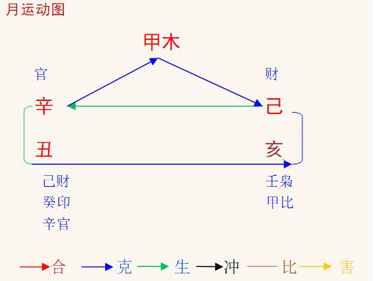 2021辛丑年己亥11月八字甲木命人运程