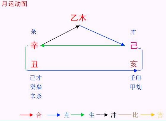 2021辛丑年己亥11月八字乙木命人运程