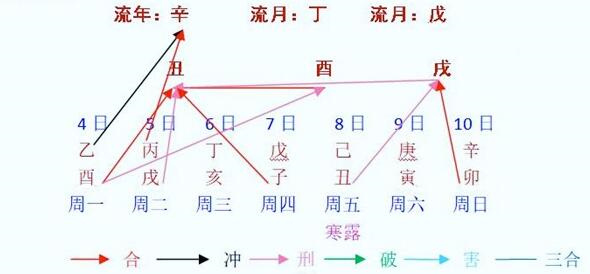 每周八字阴命人运程早报（10月4日～10日）