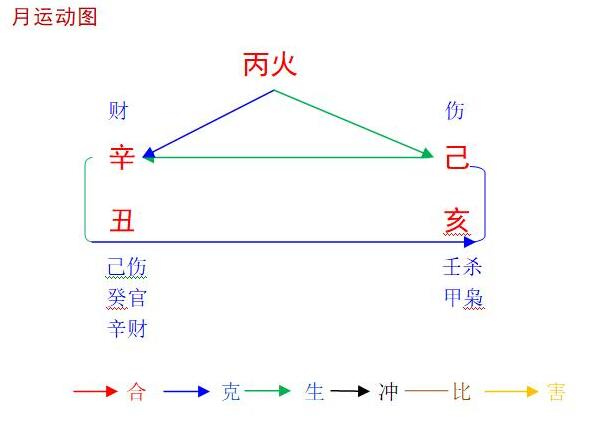 2021辛丑年己亥11月八字丙火命人运程