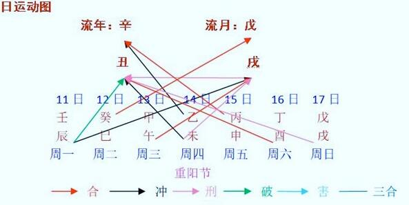 每周八字阳命人运程早报（10月11日～17日）