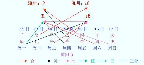 每周八字阴命人运程早报（10月11日～17日）