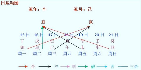 每周八字阳命人运程早报（2021年11月15日～21日）