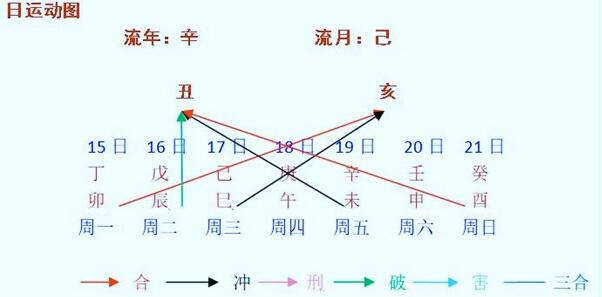 每周八字阴命人运程早报（2021年11月15日～21日）