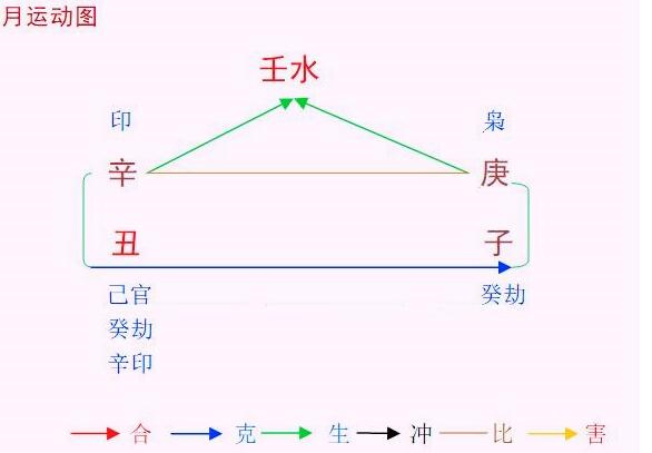 2021辛丑年庚子12月八字壬水命人运程