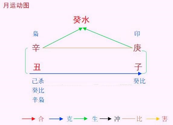 2021辛丑年庚子12月八字癸水命人运程
