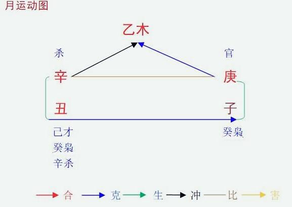 2021辛丑年庚子12月八字乙木命人运程