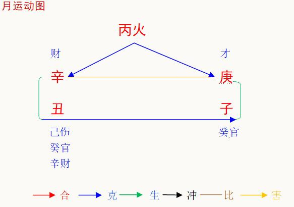 2021辛丑年庚子12月八字丙火命人运程