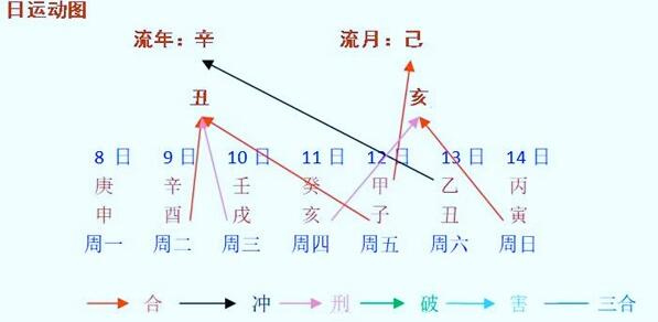 每周八字阳命人运程早报（2021年11月8日～14日）