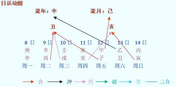 每周八字阴命人运程早报（2021年11月8日～14日）