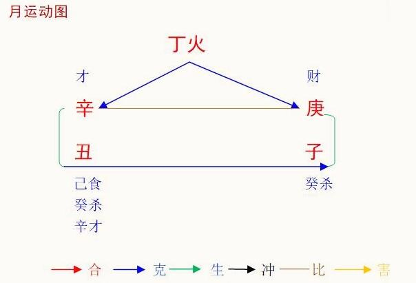 2021辛丑年庚子12月八字丁火命人运程