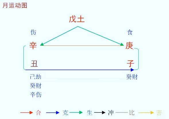 2021辛丑年庚子12月八字戊土命人运程